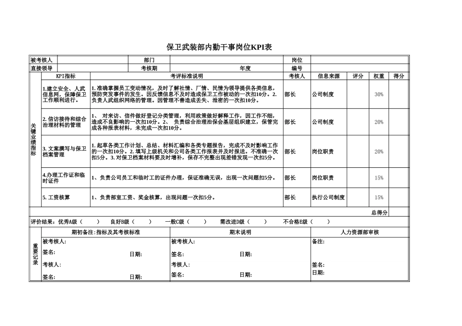 保卫武装部.xls_第3页