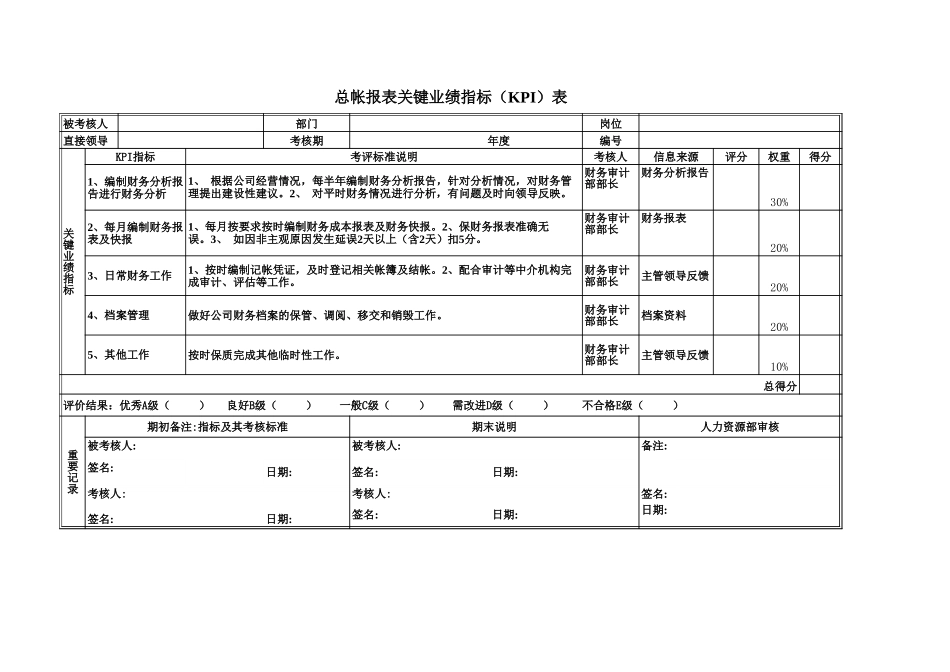 财务审计部.xls_第1页