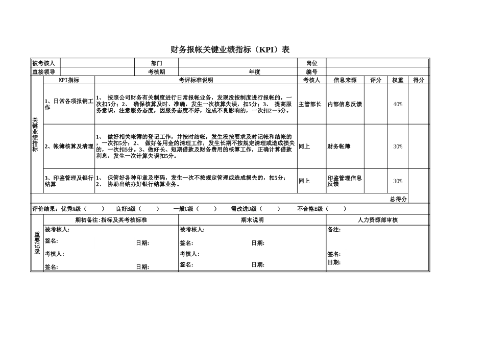 财务审计部.xls_第2页