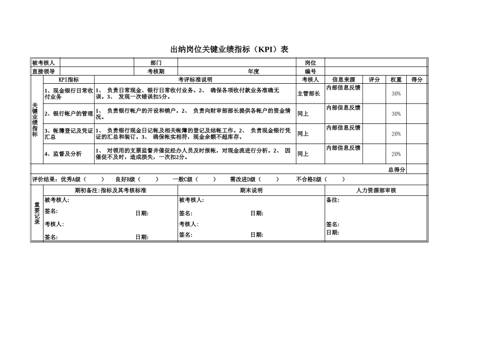 财务审计部.xls_第3页