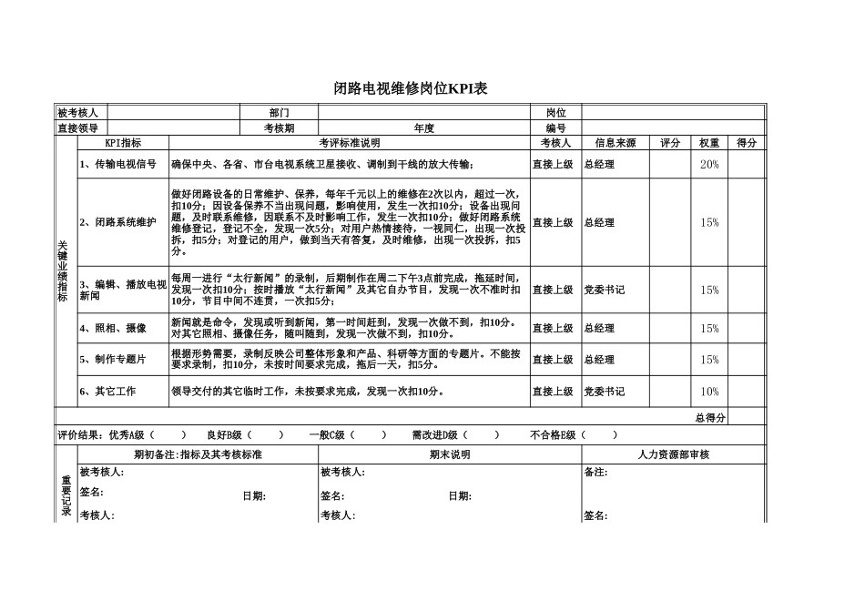 党群工作部kpi.xls_第1页