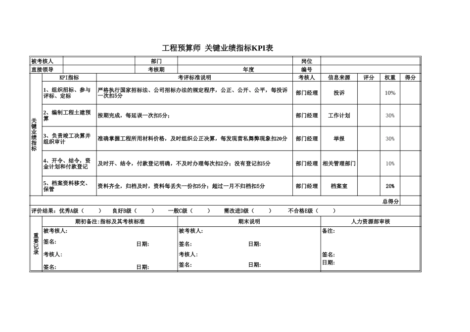 房地产.xls_第1页