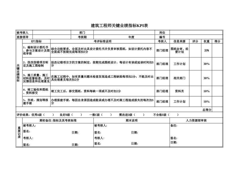 房地产.xls_第2页