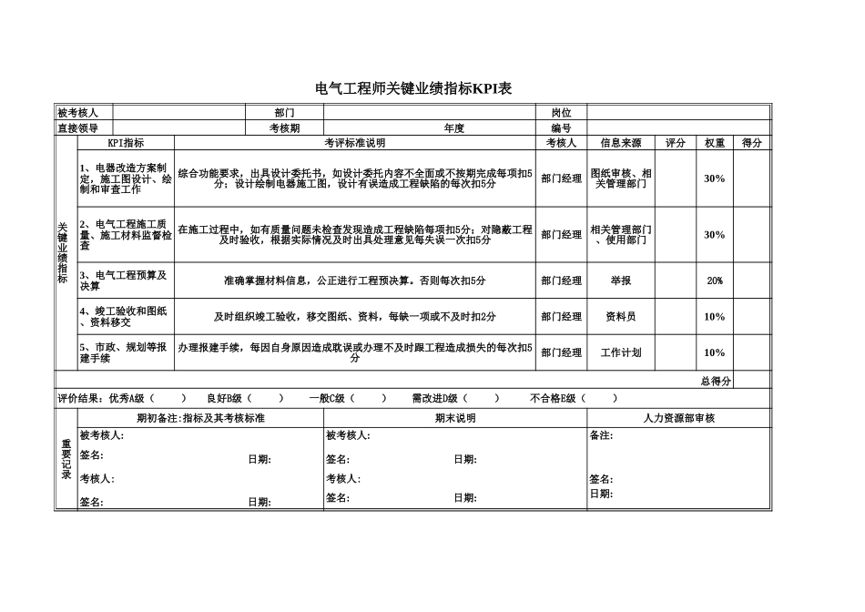 房地产.xls_第3页