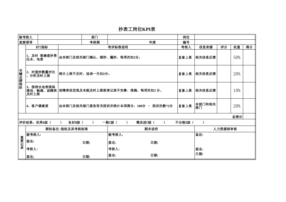 机动能源部.xls_第1页
