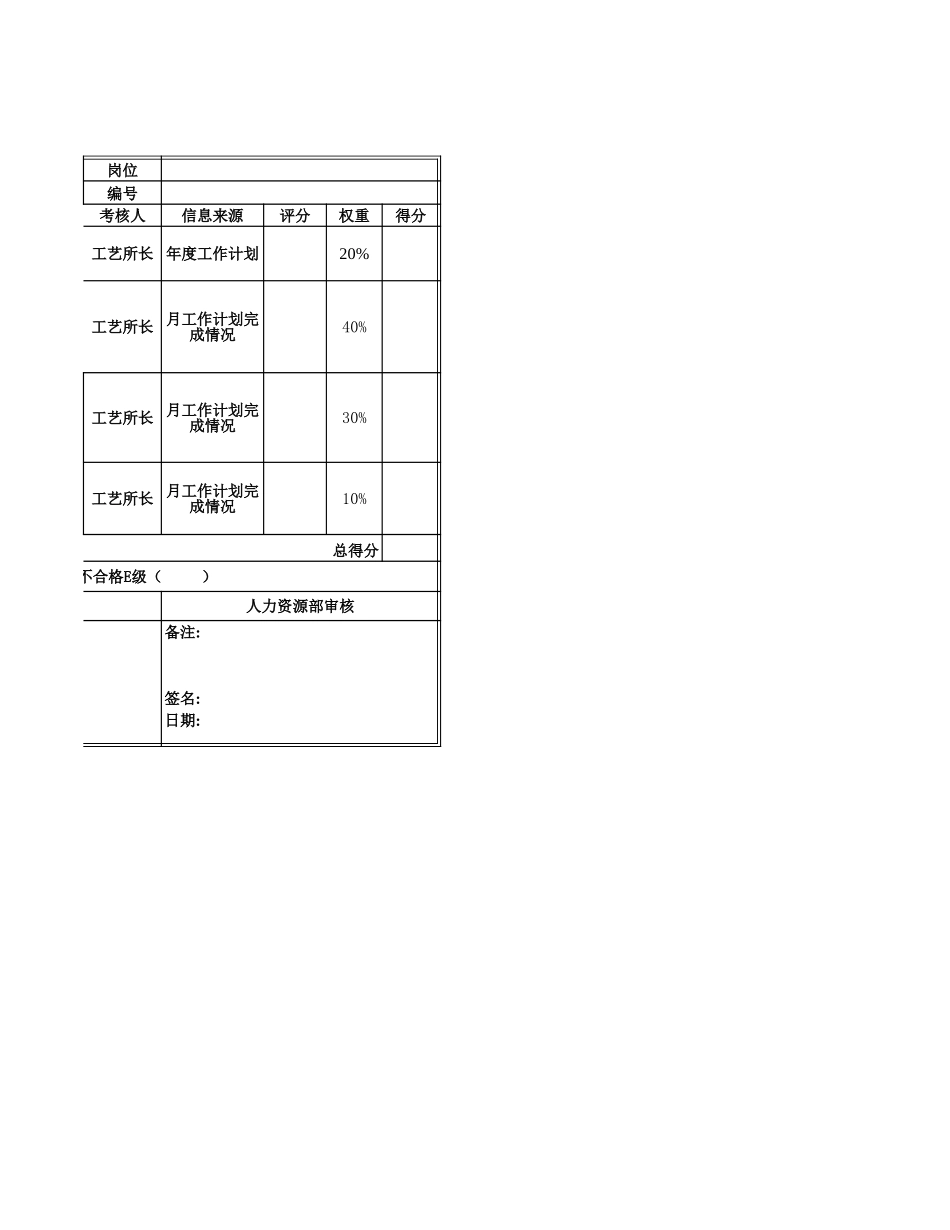 技术开发中心.xls_第2页