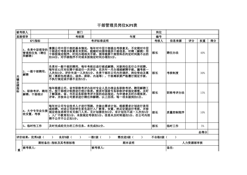 人力资源部kpi.xls_第3页