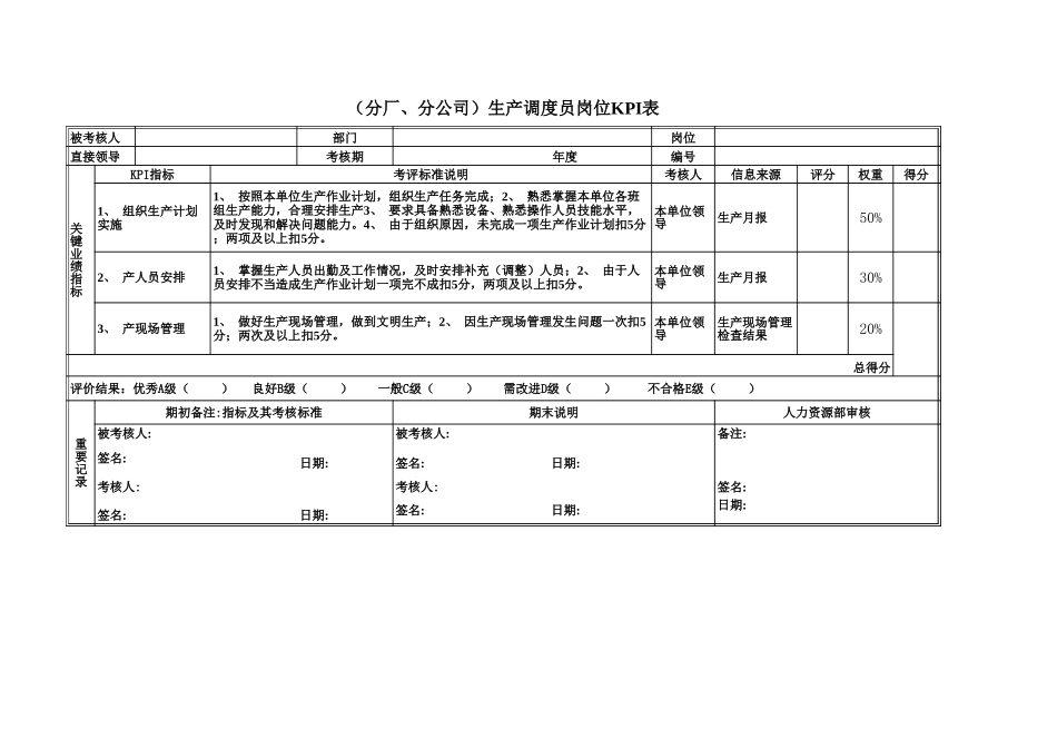 通用职能岗位KPI.xls_第1页