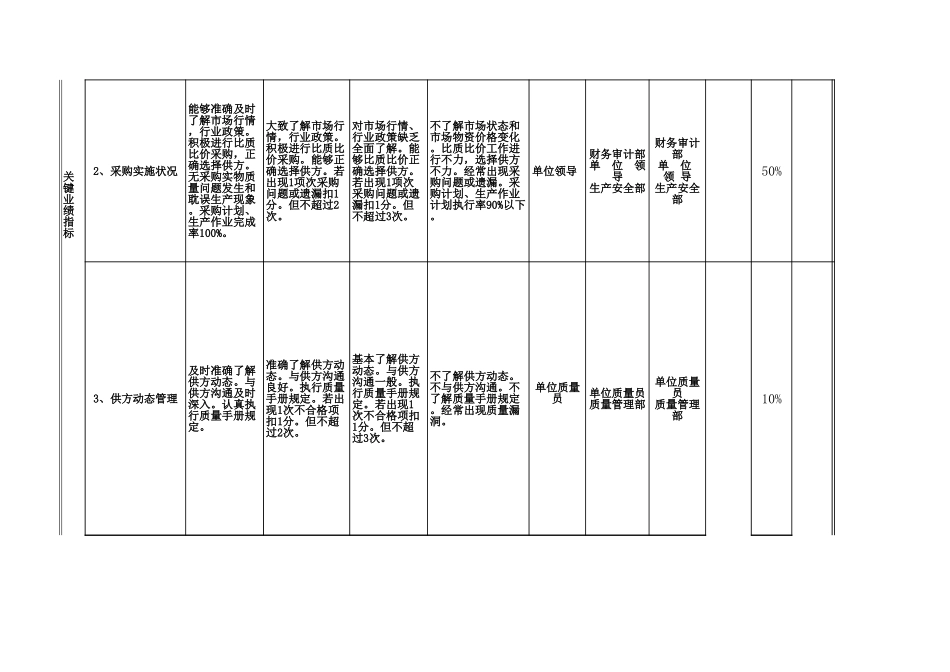 物质公司.xls_第2页