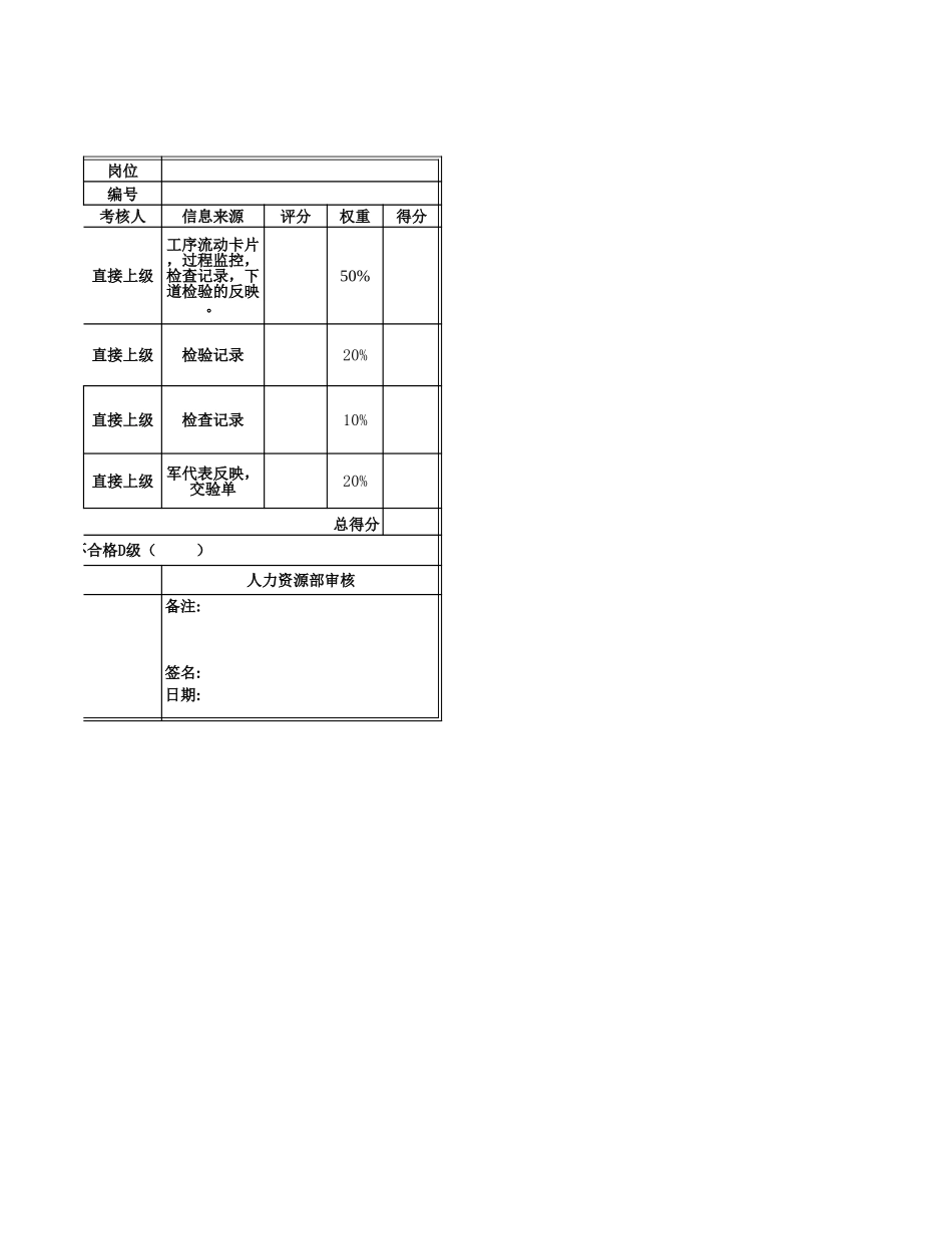 质量保证部队.xls_第2页