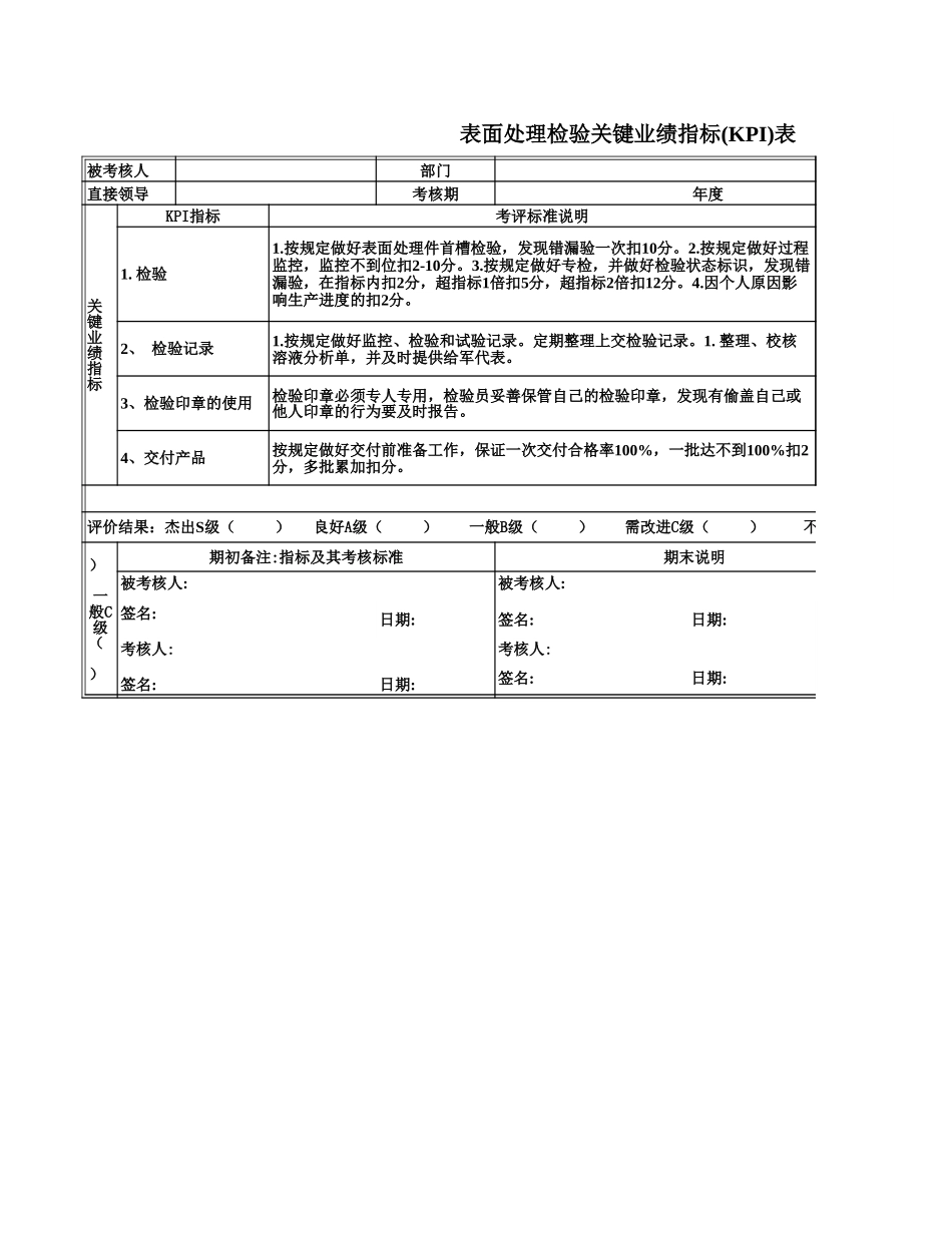 质量保证部队.xls_第3页