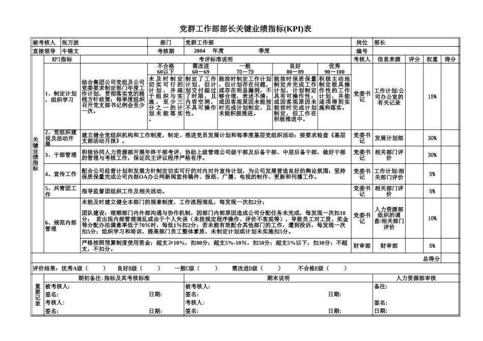 河北太行机械工业有限公司中干KPI列表.xls_第1页