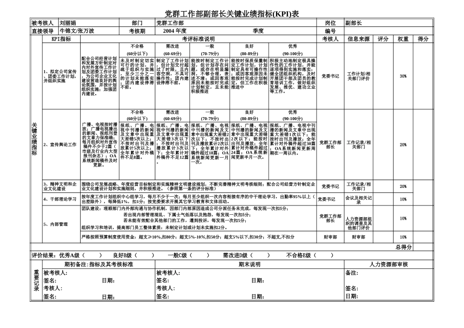 河北太行机械工业有限公司中干KPI列表.xls_第2页