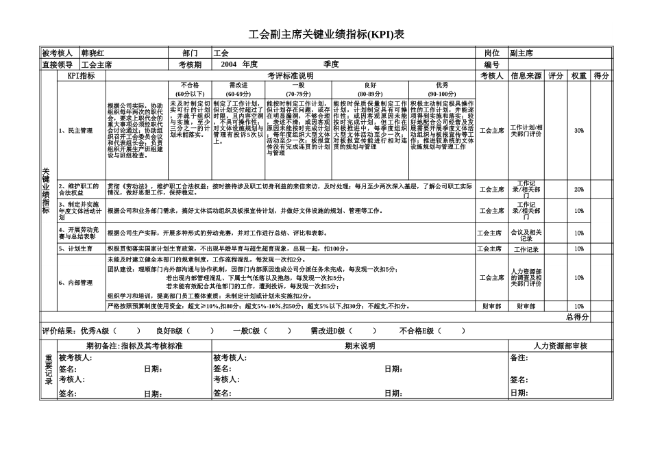 河北太行机械工业有限公司中干KPI列表.xls_第3页