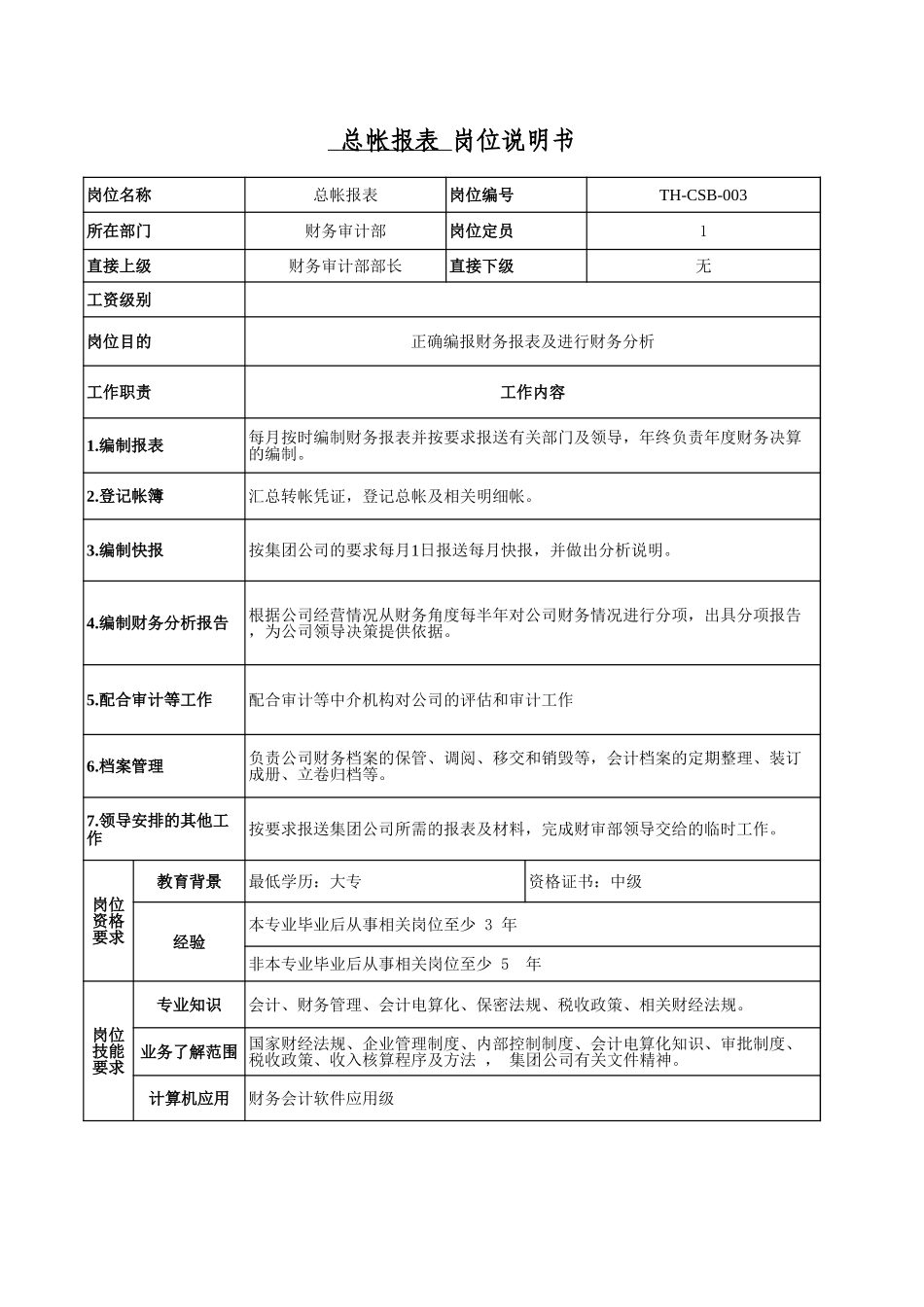 财务审计部－15.xls_第1页