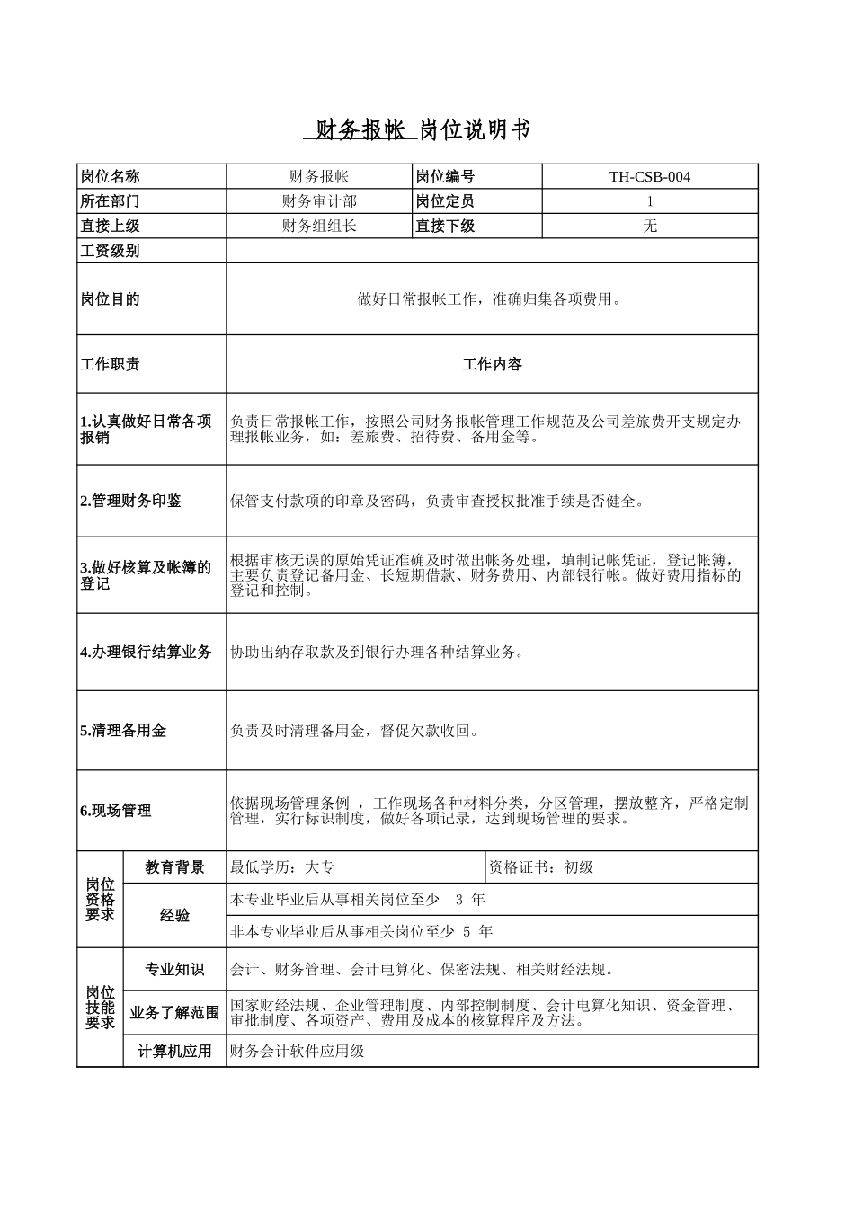 财务审计部－15.xls_第2页