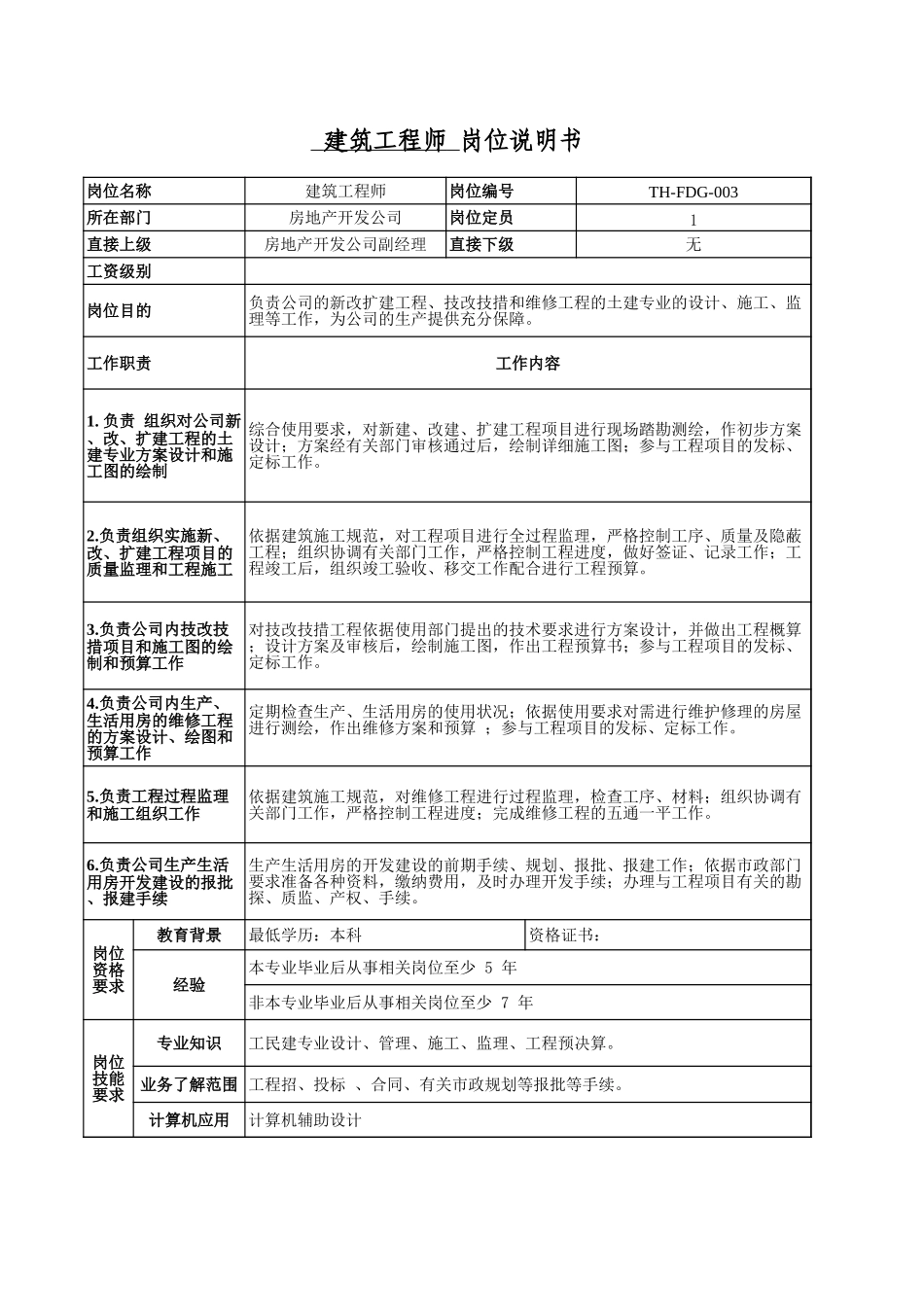 房地产公司－6.xls_第1页