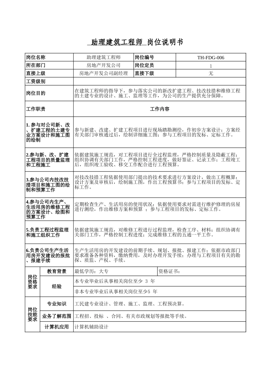 房地产公司－6.xls_第2页