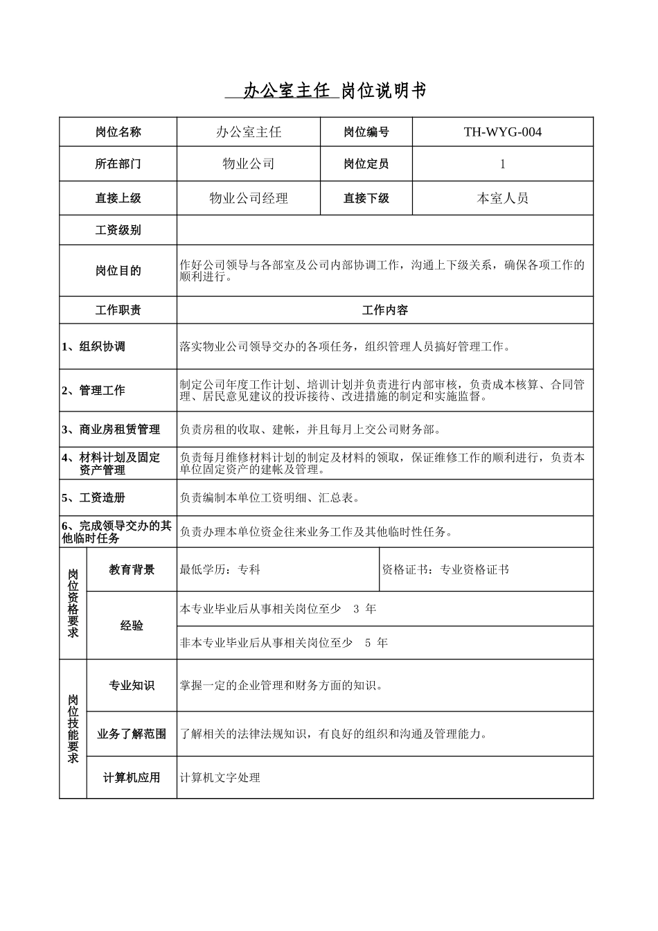 物业岗位说明书.xls_第1页