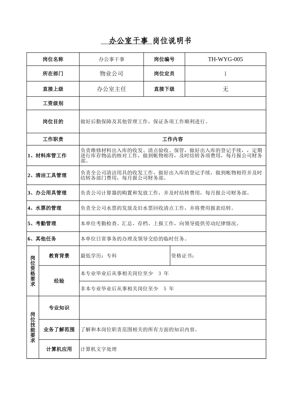 物业岗位说明书.xls_第2页