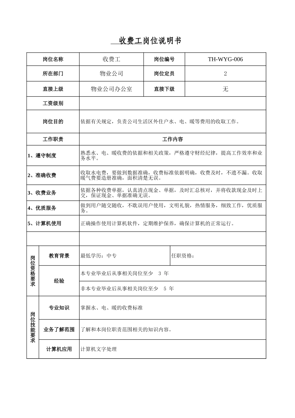 物业岗位说明书.xls_第3页