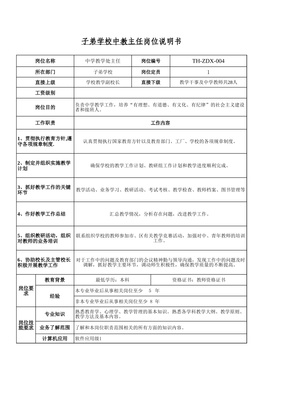 子弟学校岗位说明.xls_第1页