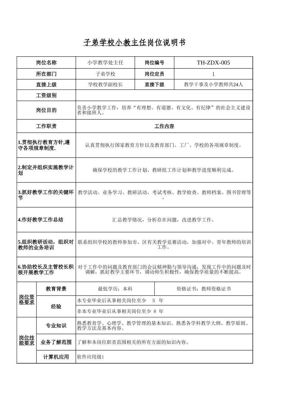 子弟学校岗位说明.xls_第2页
