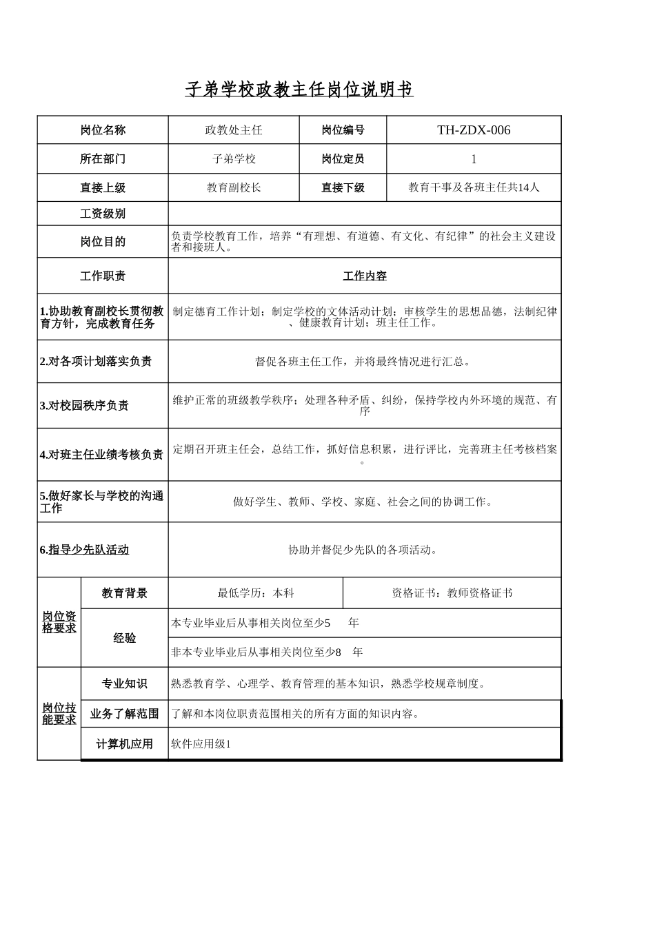 子弟学校岗位说明.xls_第3页