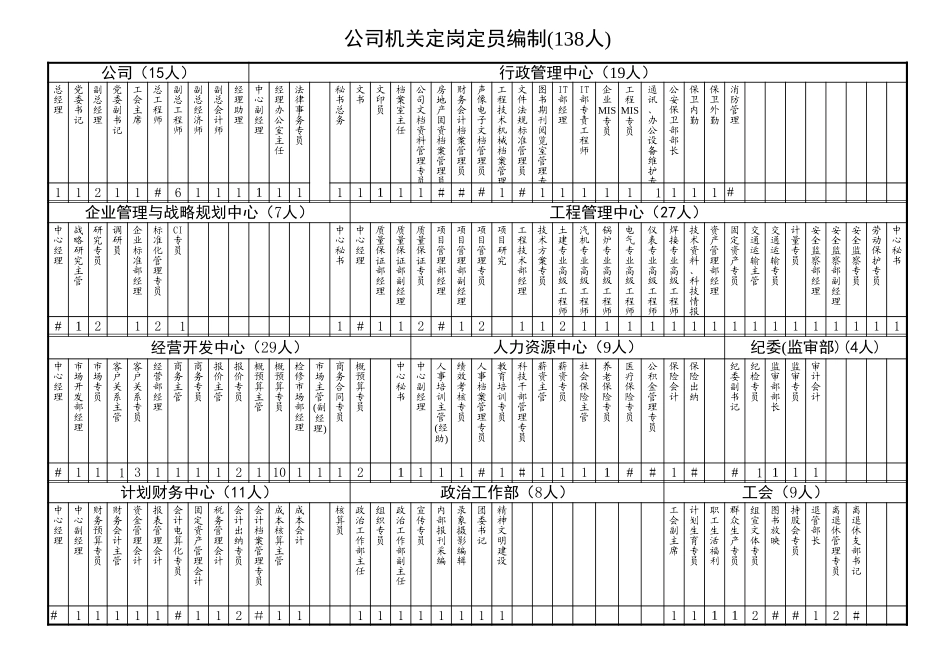 01b机关组织机构图7-6.xls_第1页