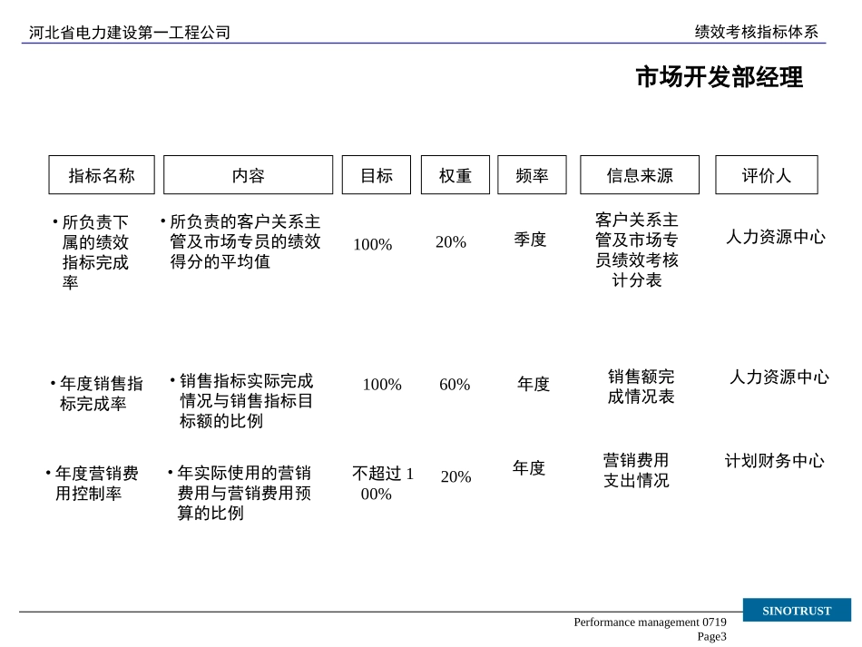 河北电力经营开发中心绩效考核指标体系.ppt_第3页