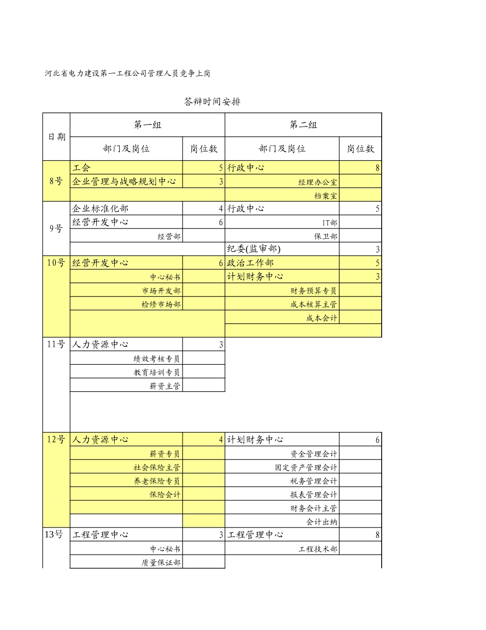 竞聘面试时间安排.xls_第3页