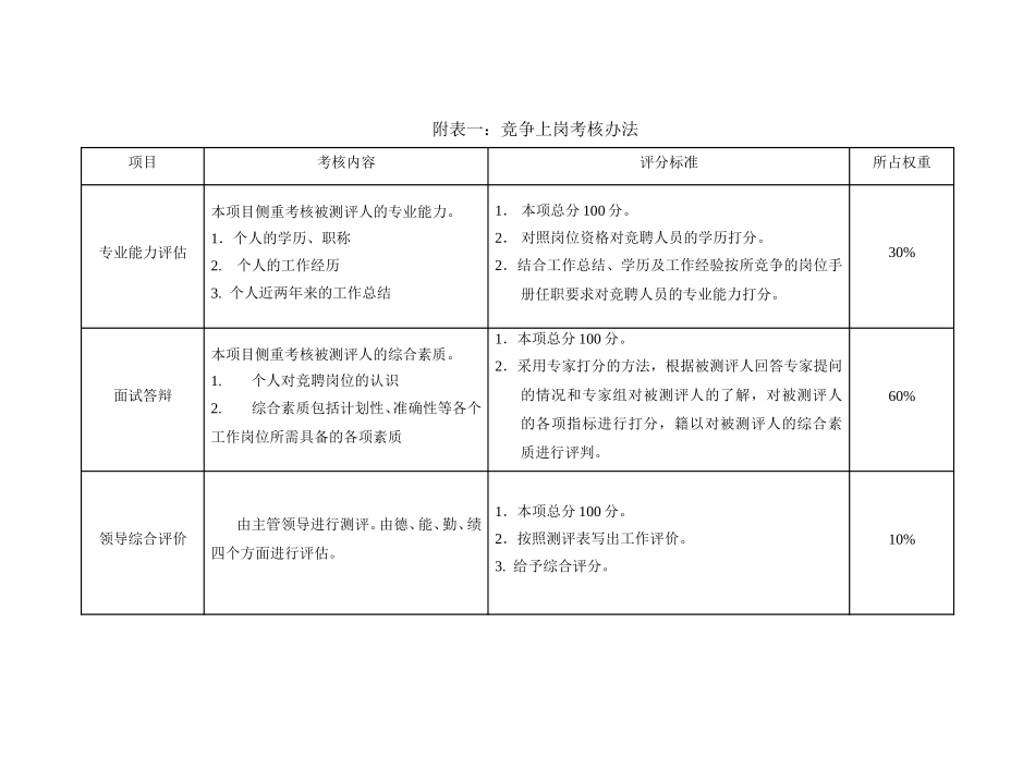 竞争上岗考核办法0630.doc_第1页