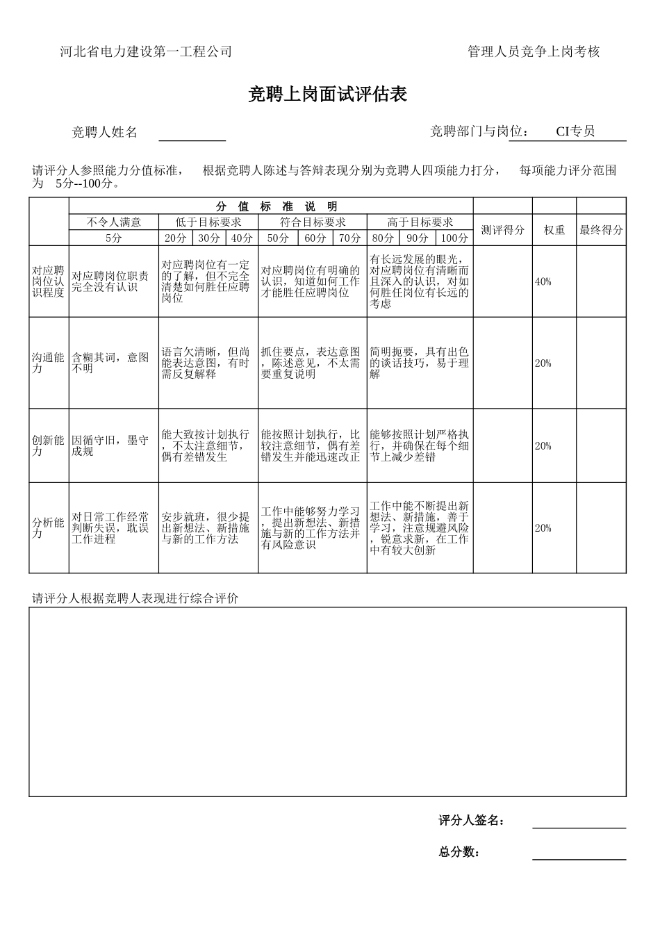 新华信-竞聘岗位-CI专员.XLS_第1页