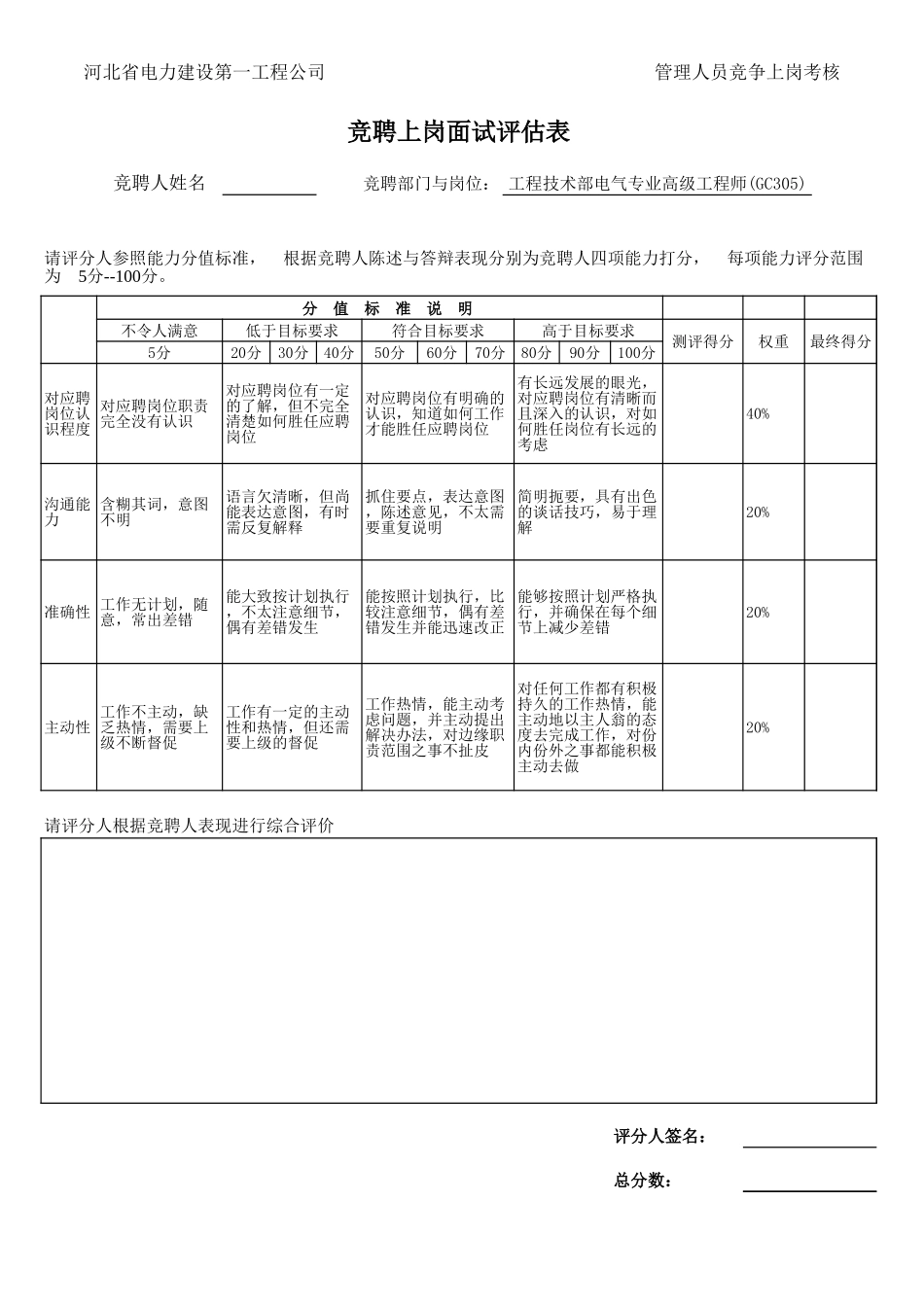 新华信-竞聘岗位-工程技术部电气专业高级工程师.XLS_第1页