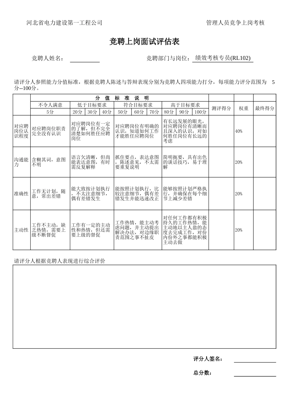 新华信-竞聘岗位-绩效考核专员.XLS_第1页