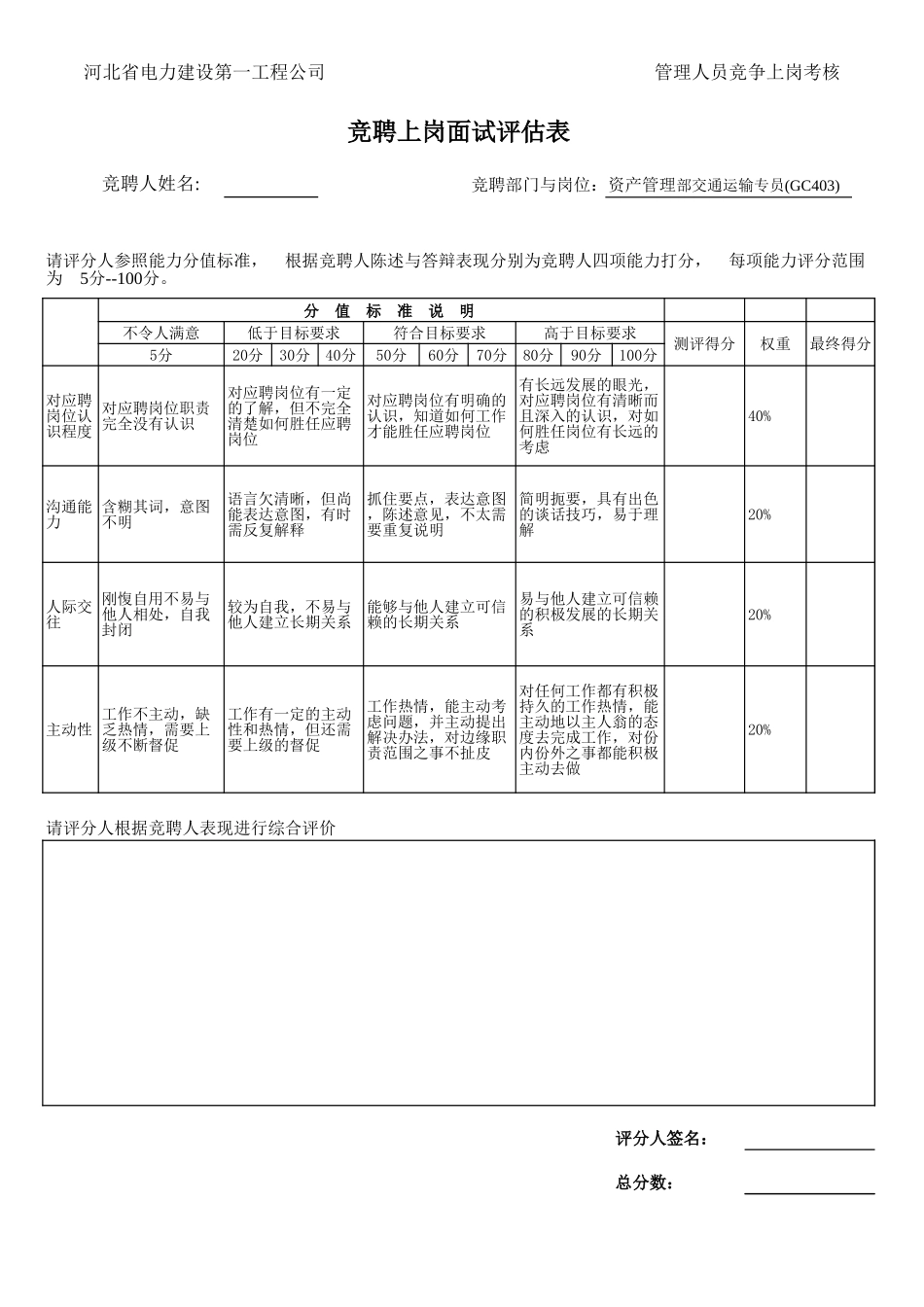 新华信-竞聘岗位-资产管理部交通运输专员.XLS_第1页