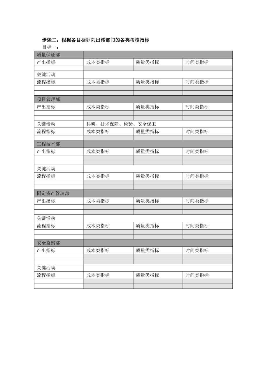 河北电力第一工程公司 —— 关键绩效指标确定.DOC_第2页
