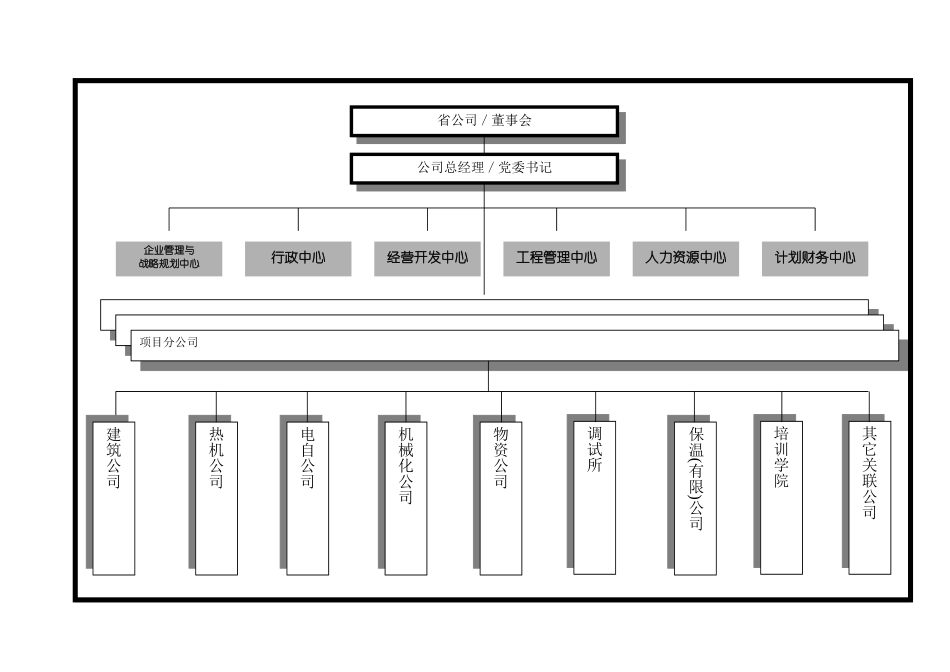 河北电力第一工程公司机构岗位设置和定岗定编部门职能.DOC_第2页
