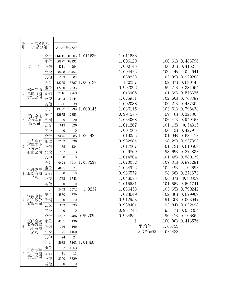 部分简单统计.xls_第3页