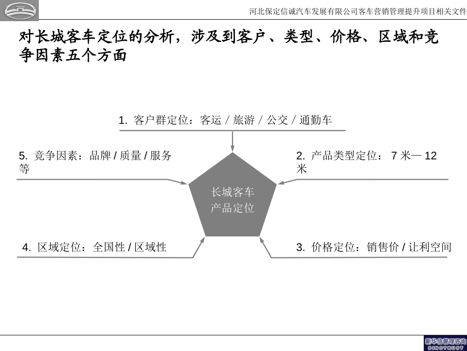 选择价值（营销定位）20050126.ppt_第3页