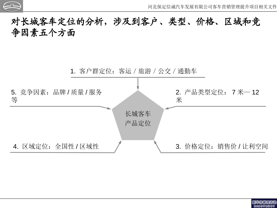 选择价值（营销定位）20050128-1.ppt_第3页