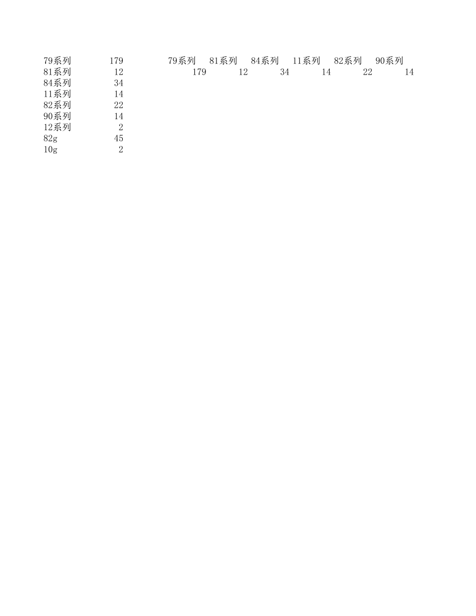 2004长城客车销售情况.xls_第2页
