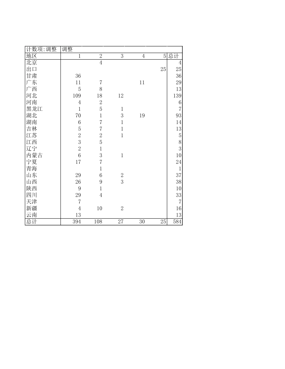 近年所有购车客户档案（分析用）.xls_第2页