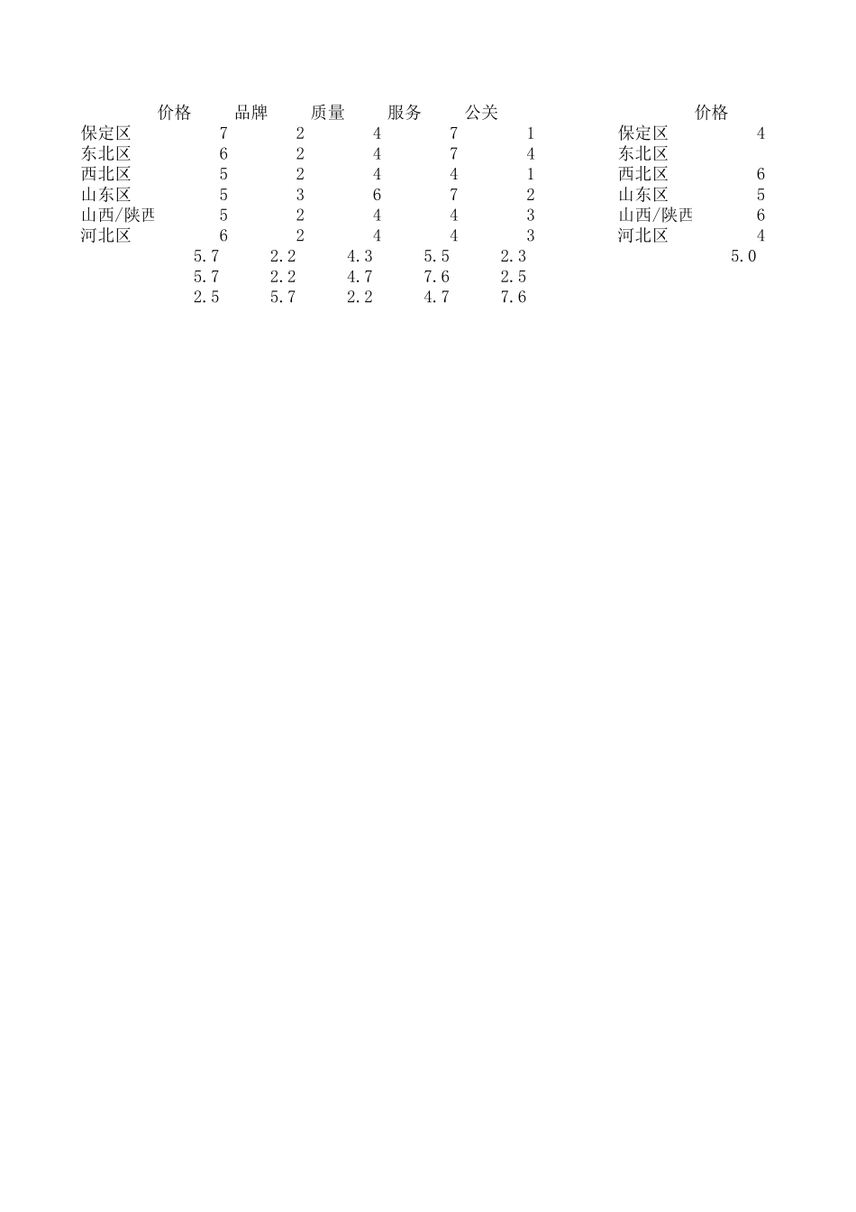 长城客车竞争优势因素分析.xls_第1页