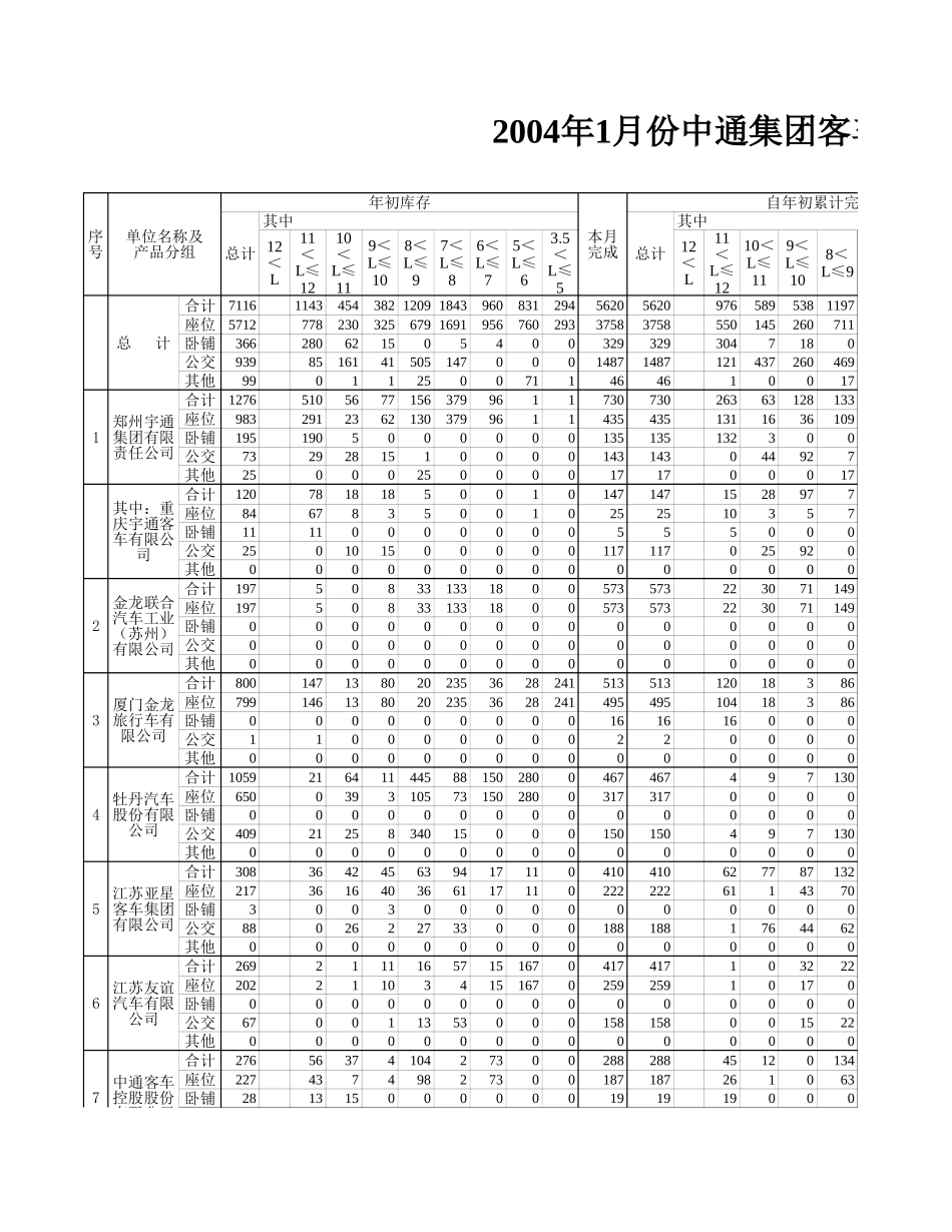 1月反馈表.xls_第1页