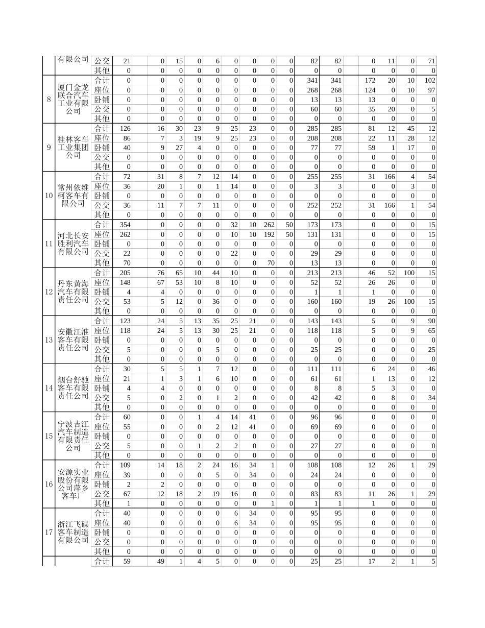 1月反馈表.xls_第2页