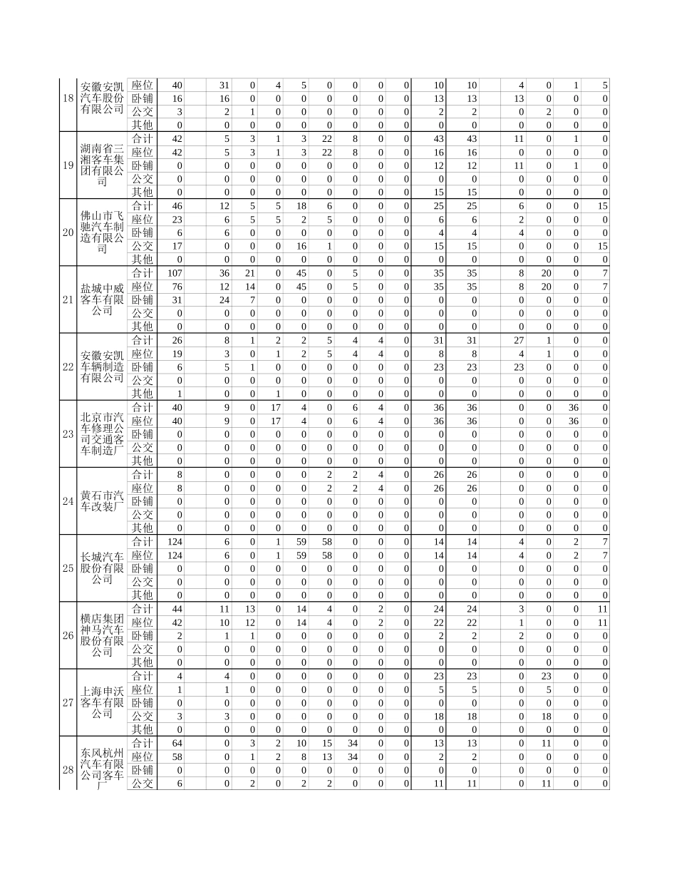 1月反馈表.xls_第3页