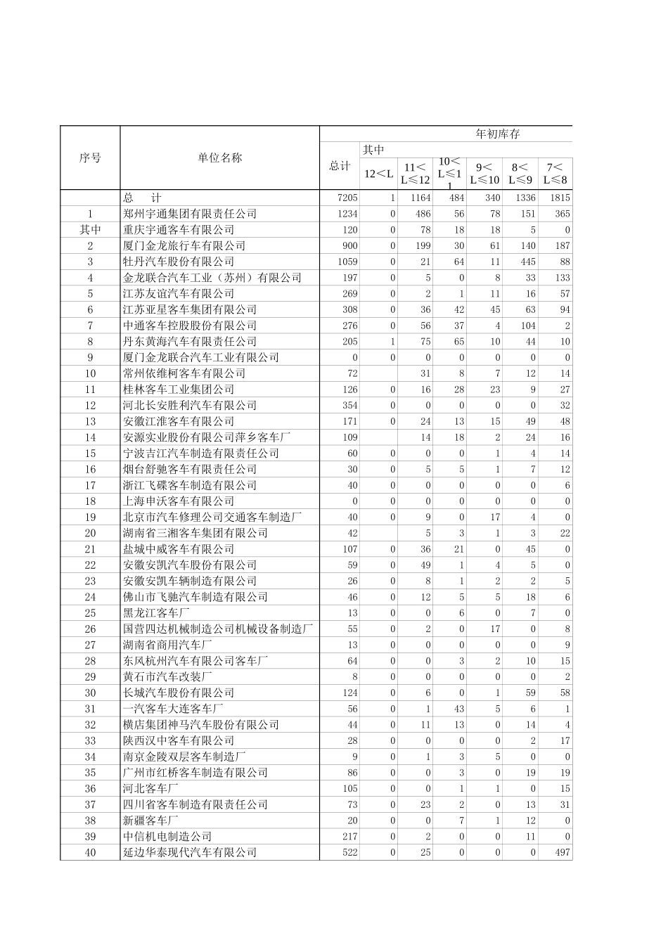 2月反馈表.xls_第1页