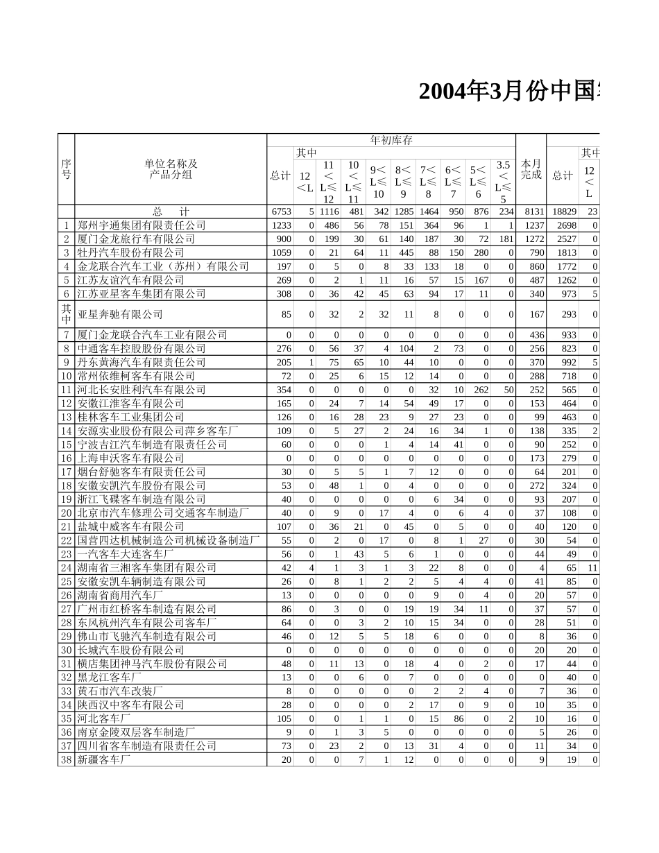 3月反馈表.xls_第1页