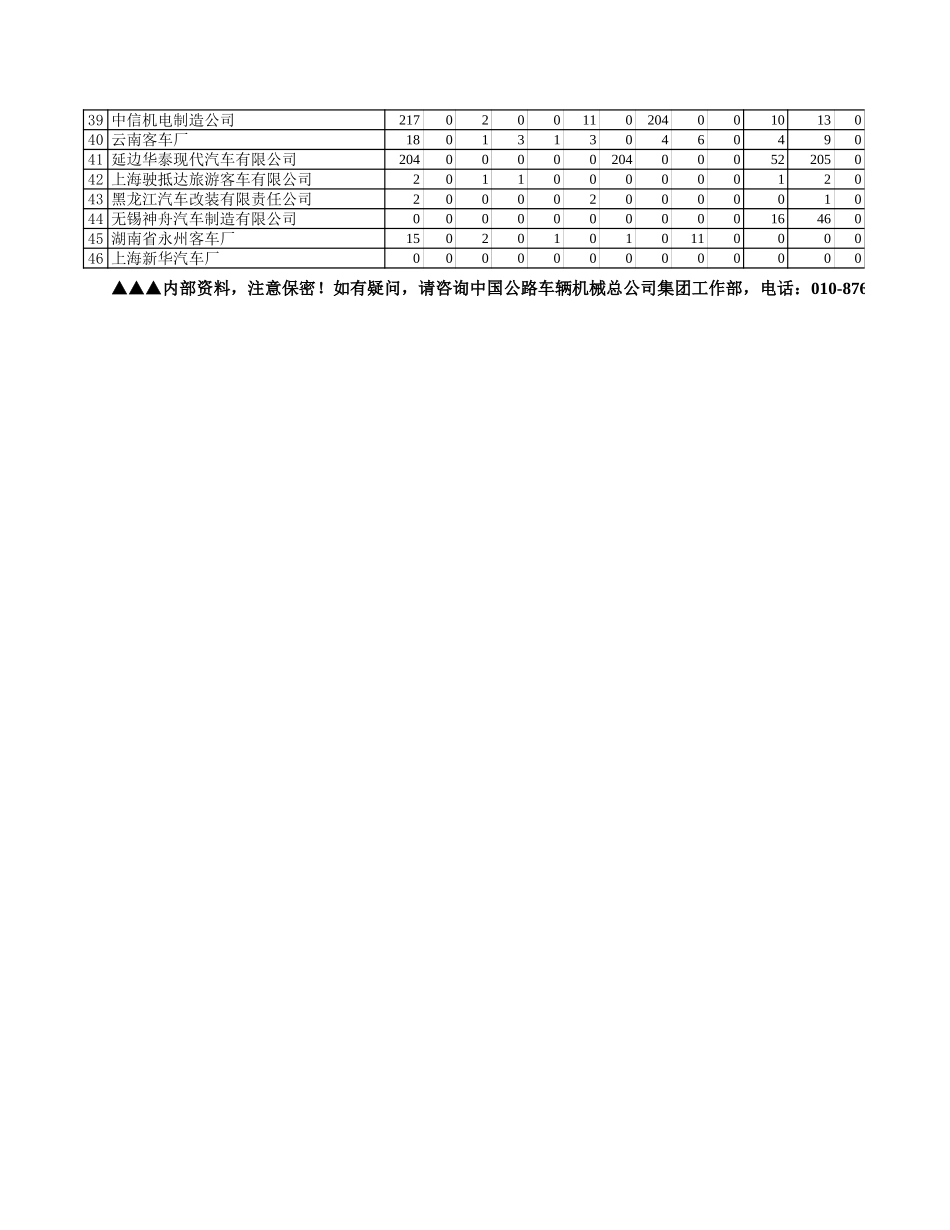 3月反馈表.xls_第2页